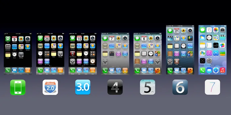 iPhone6 evolution