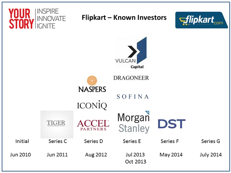 Flipkart Investors