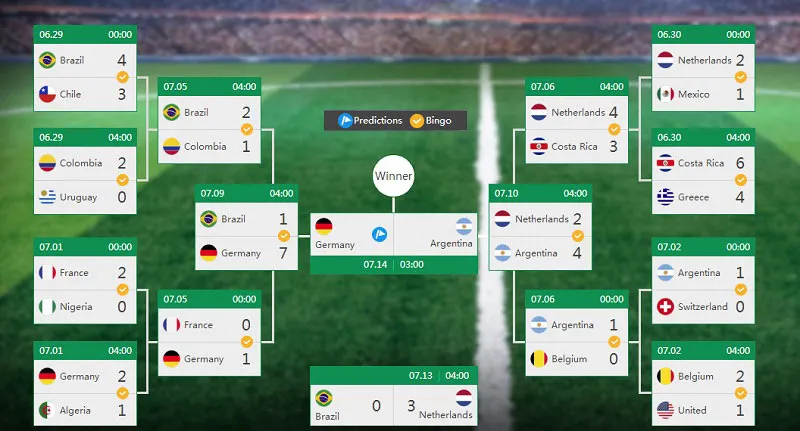 Germany to win FIFA World Cup 2014; predicts Google, Microsoft and ...