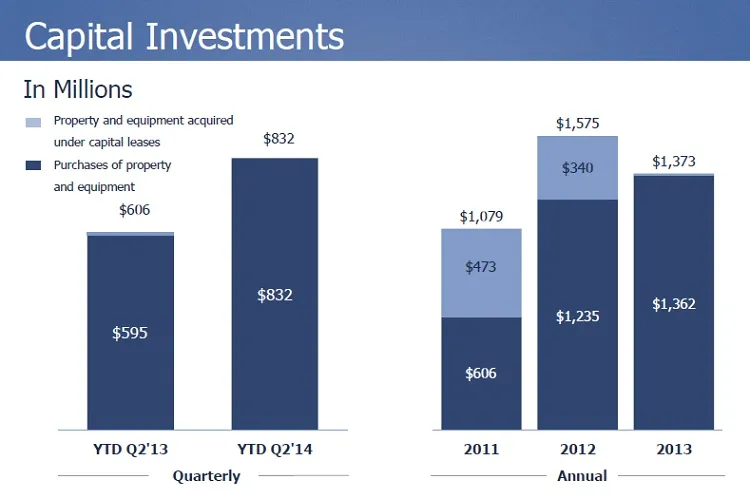 Capital Investment, facebook