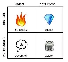 Prioritize