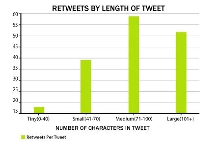 tweet-length 1