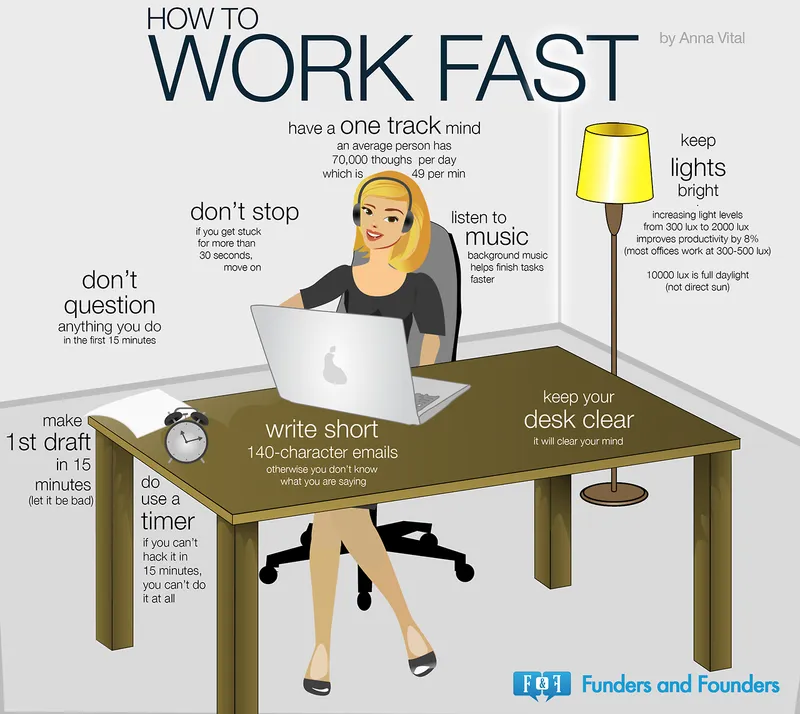 work fast fnf