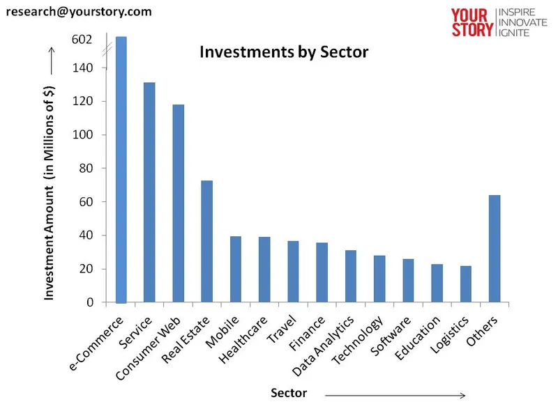 InvestmentVsSector