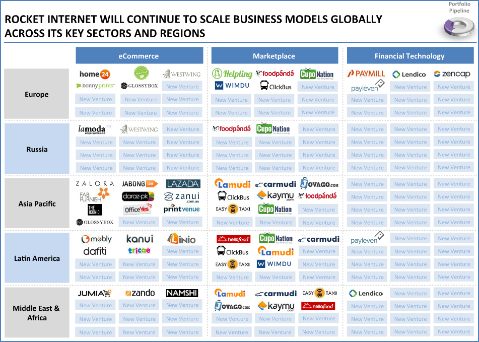 In the last two weeks Rocket Internet had a blast – the valuation ...