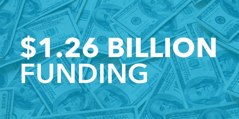[2014 half-yearly funding digest] Breaking down the $1.26 billion funding in India