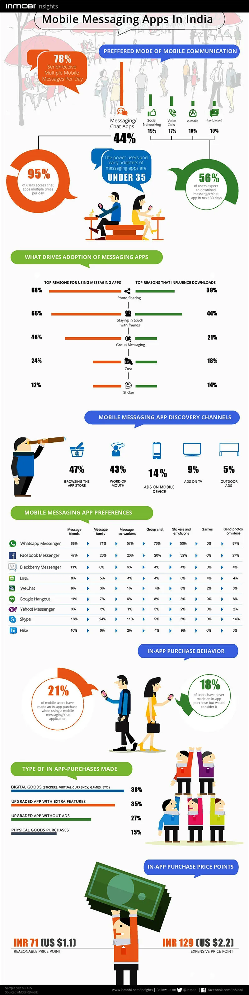 yourstory_Indians_In-app_Purchases_InsideArticle (1)