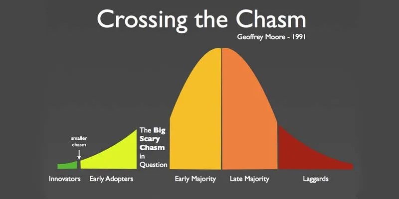 Crossing-the-chasm