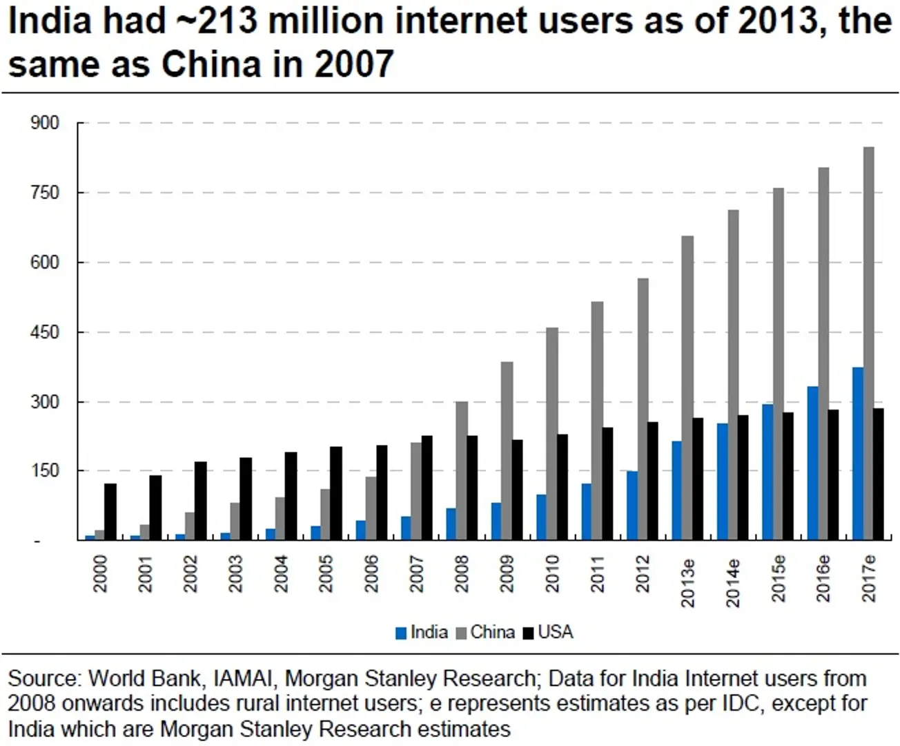 Betting on India’s Internet Businesses