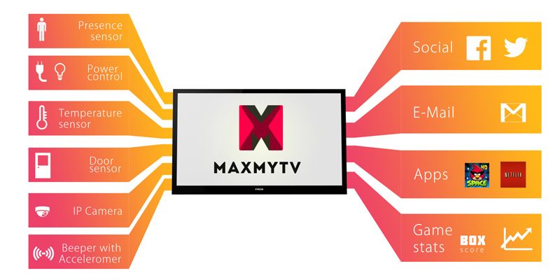 MaxMyTV - Connect and Control anything at your home