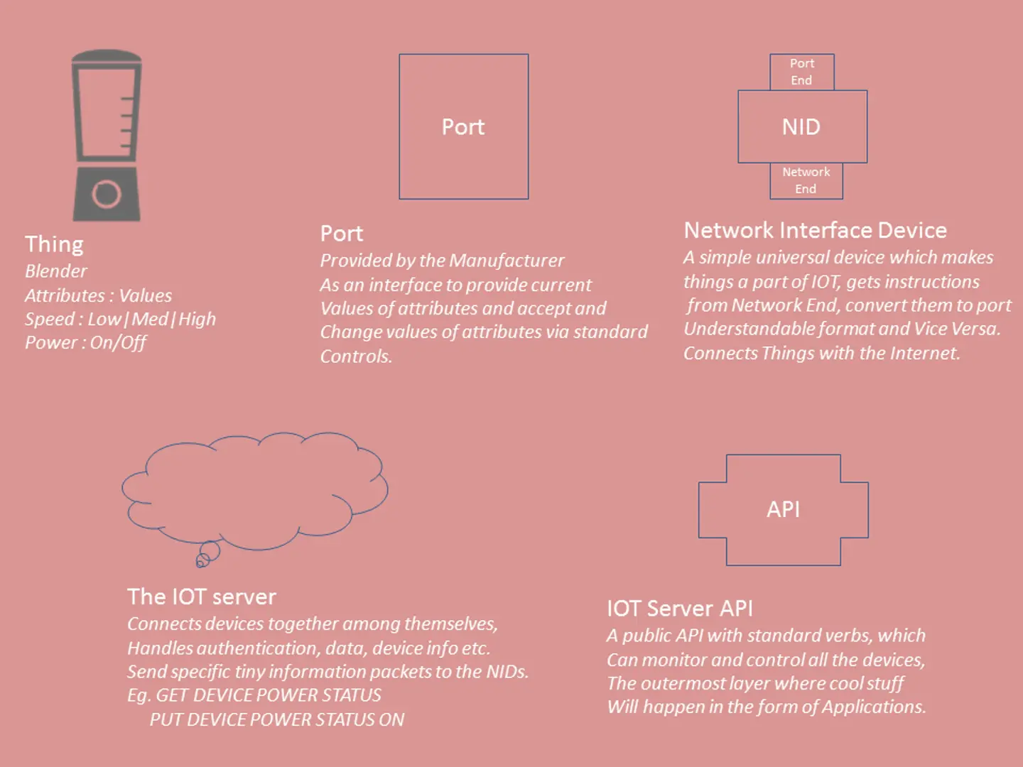 Internet of things: understanding and realizing the next big industry
