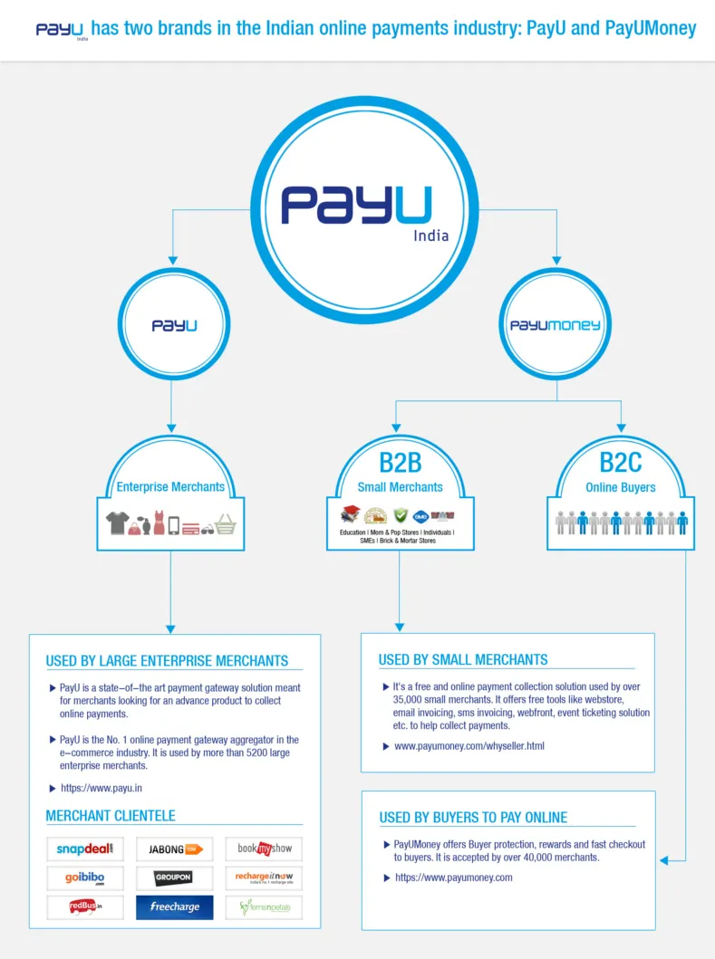 PayU-structure