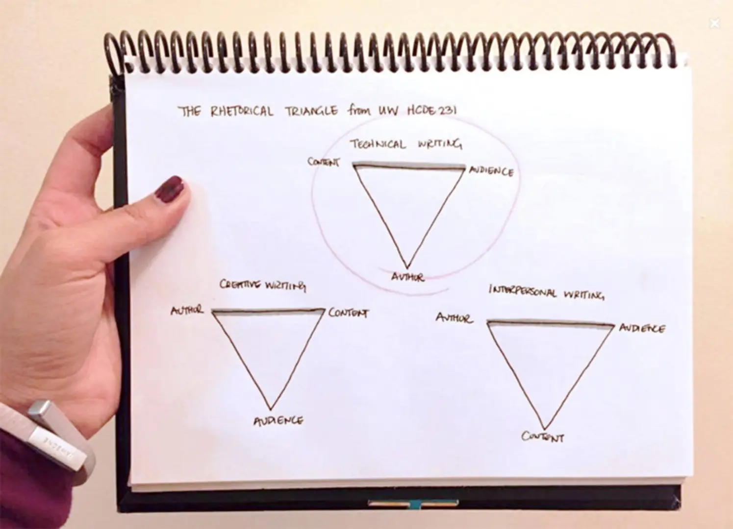Why we need to communicate openly and clearly