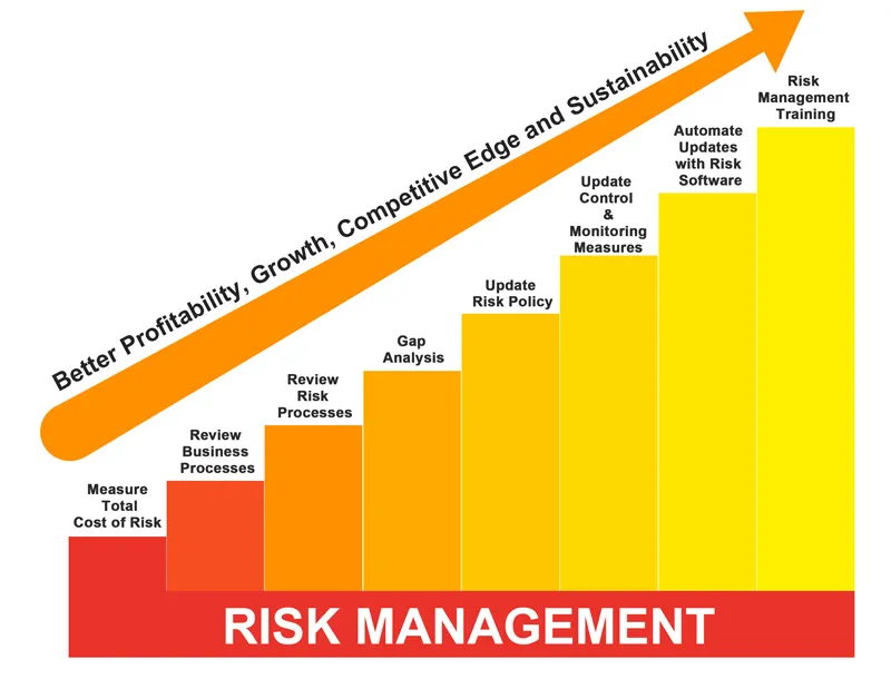 Risk Edge offers risk management for energy and commodity | YourStory