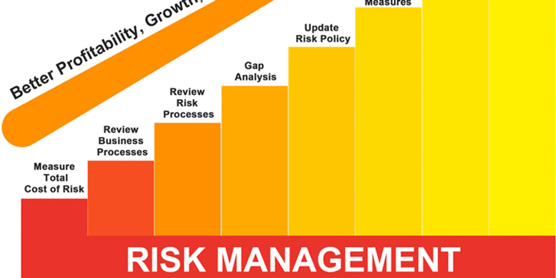 Risk Edge offers risk management for energy and commodity