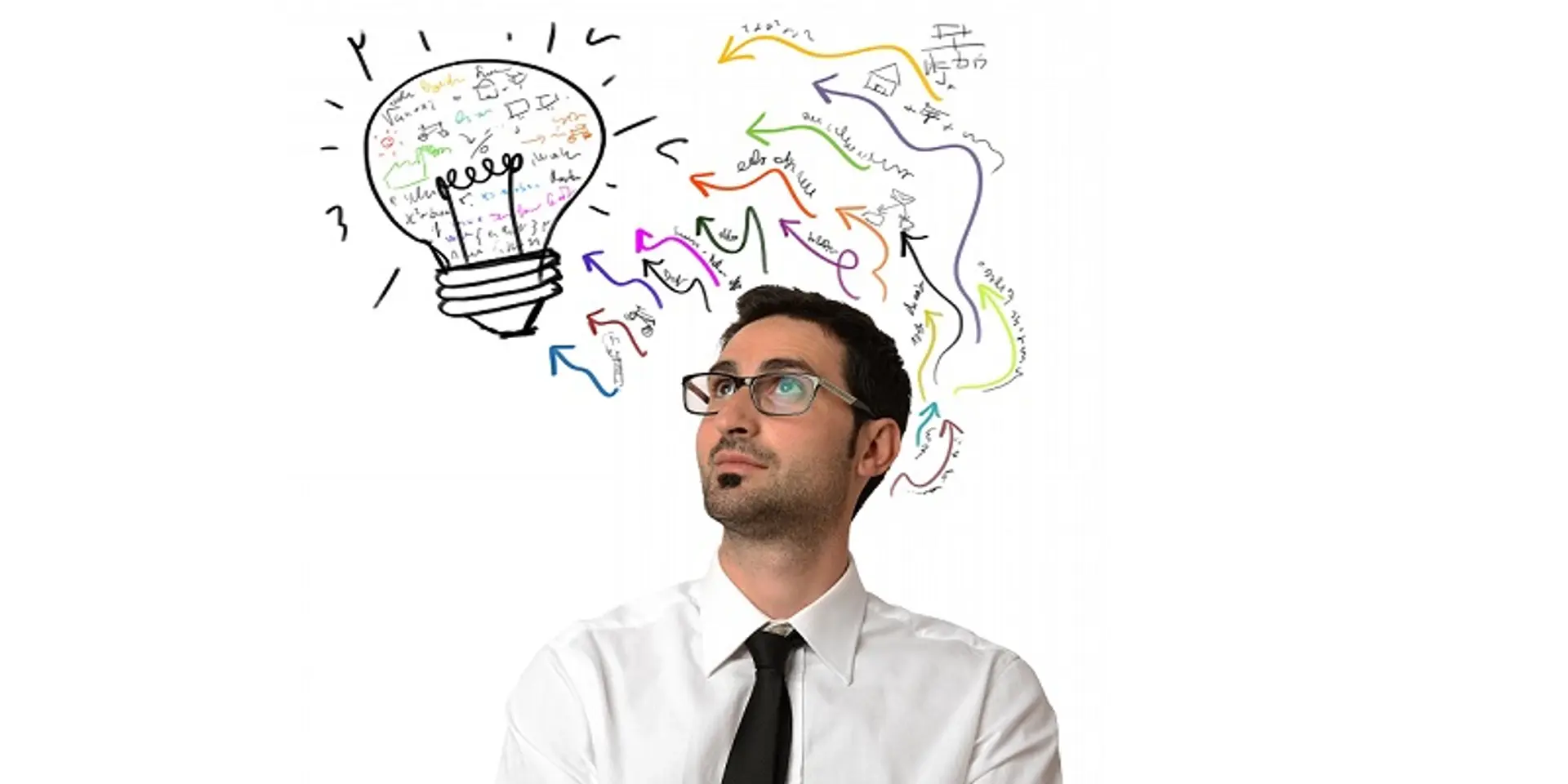 When should a B2B company start with Sales and Marketing a new product?
