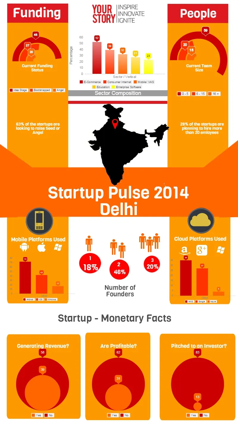 Delhi_Startup Pulse