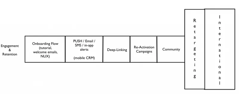 Mobile Growth Stack Retention_Engagement