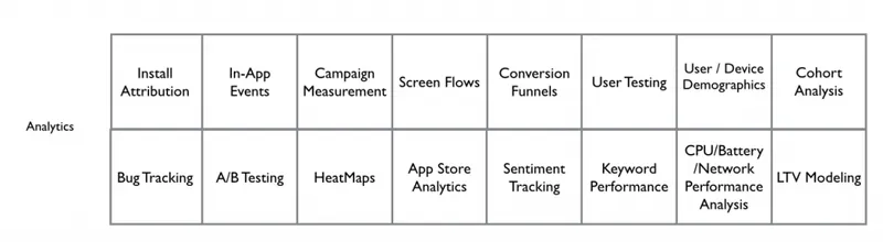 Mobile Growth Stack_Analytics