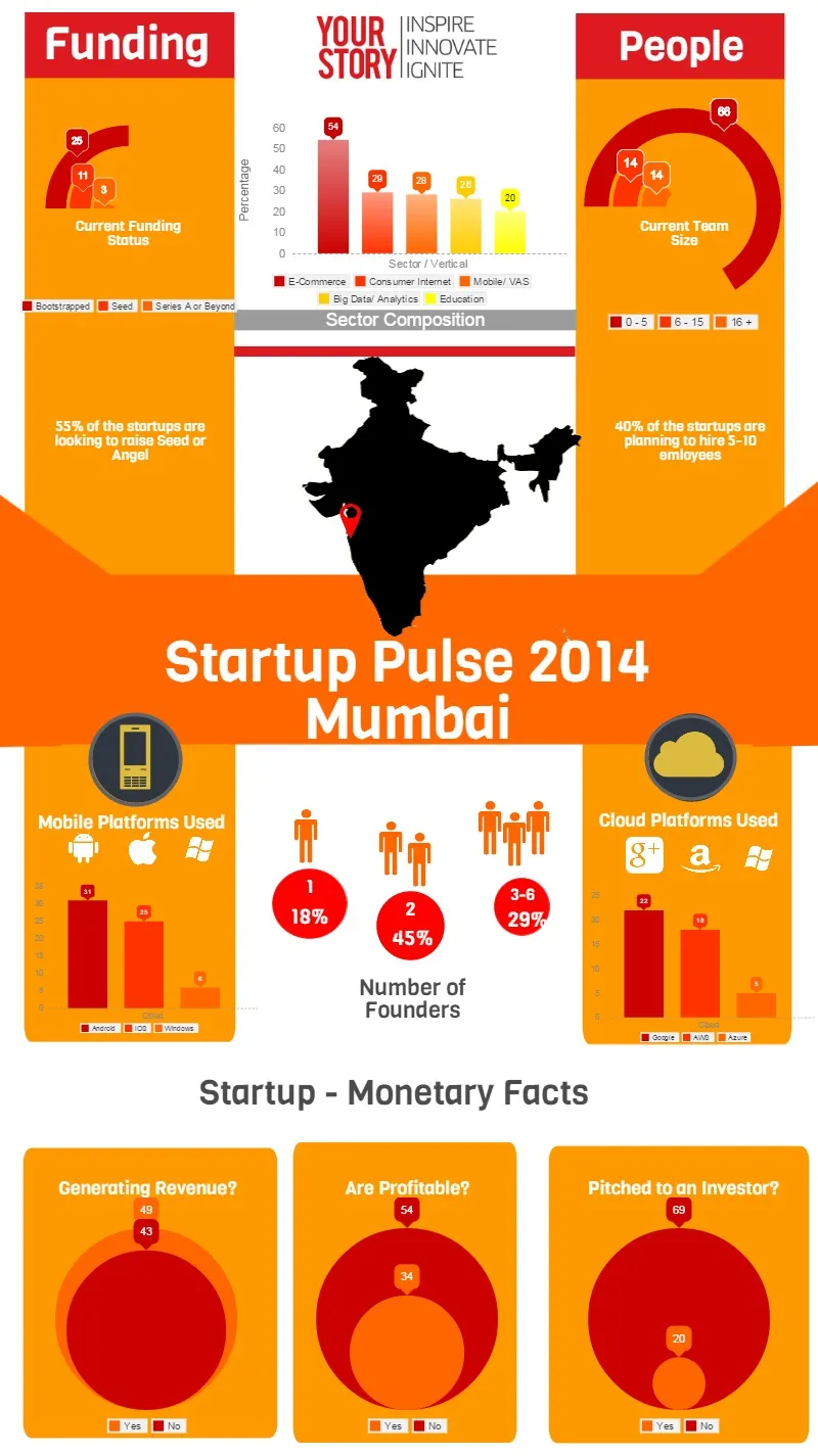 Startup Pulse Mumbai 2014_v1