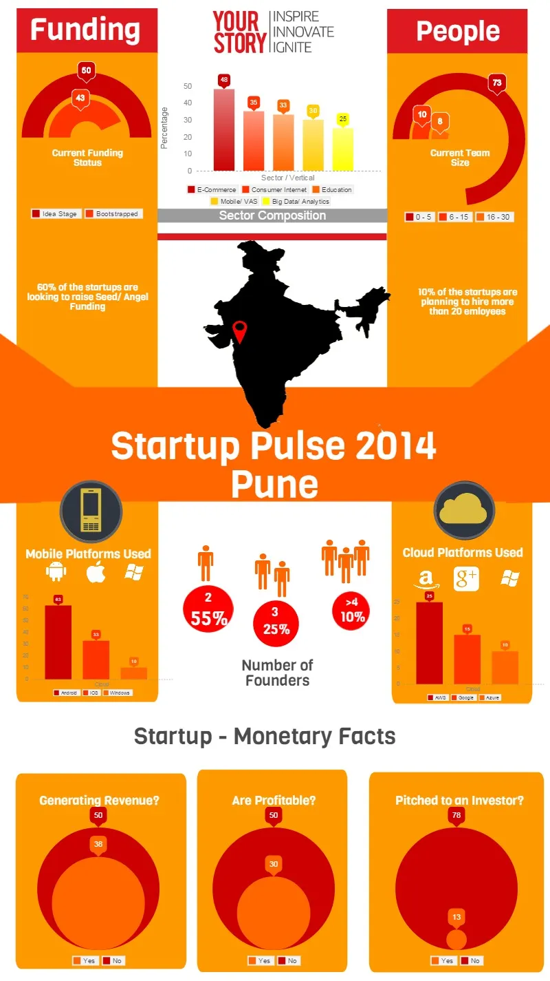 Startup_Pulse_Pune