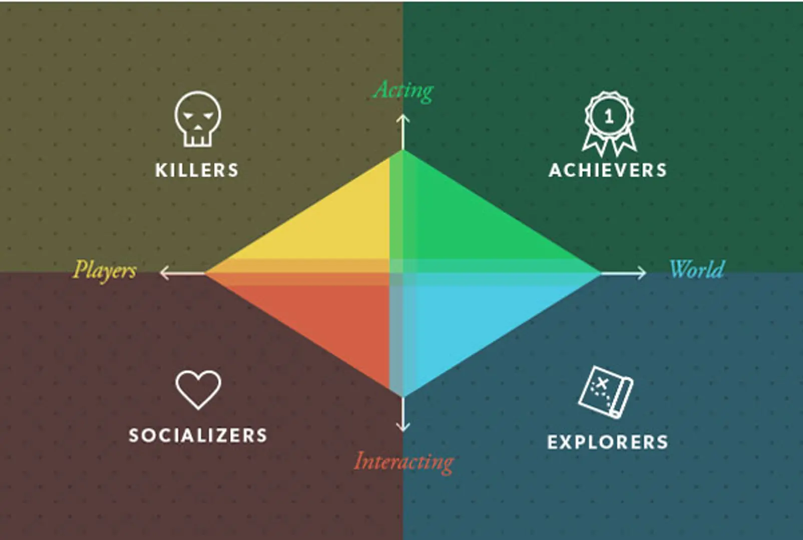 How we integrated gamification with our IIT JEE test prep algo for 1 lakh+ users