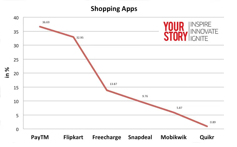 1_shopping_apps