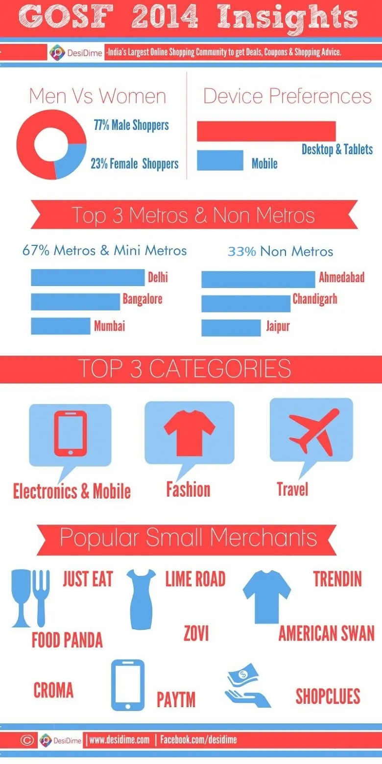 GOSF Infographic