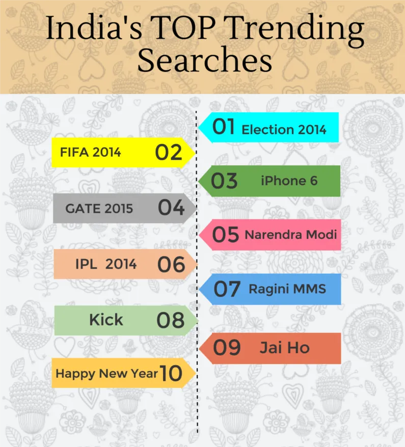 India TOP Trending Searches