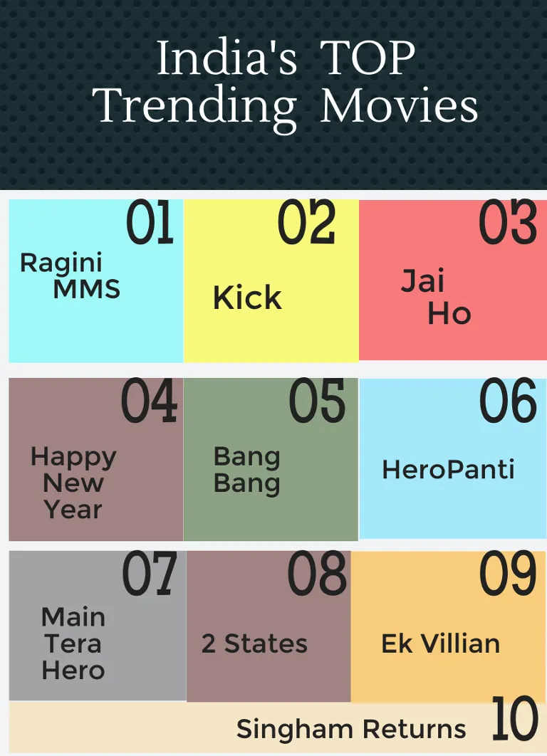 Top Trending Movies (3)