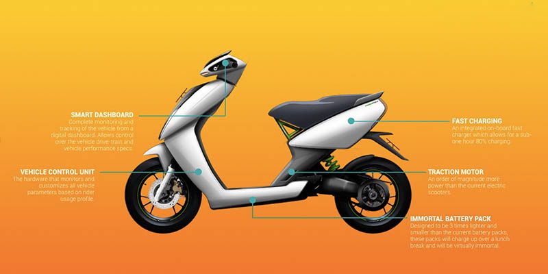 Flipkart founders have now backed a Chennai based electric bike startup Ather