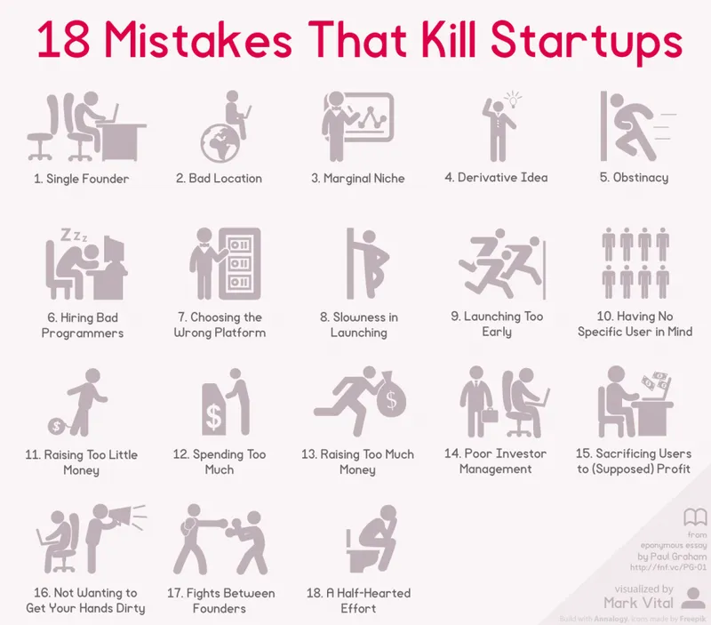 fundersandfounders_18-Mistakes-That-Kill-Startups