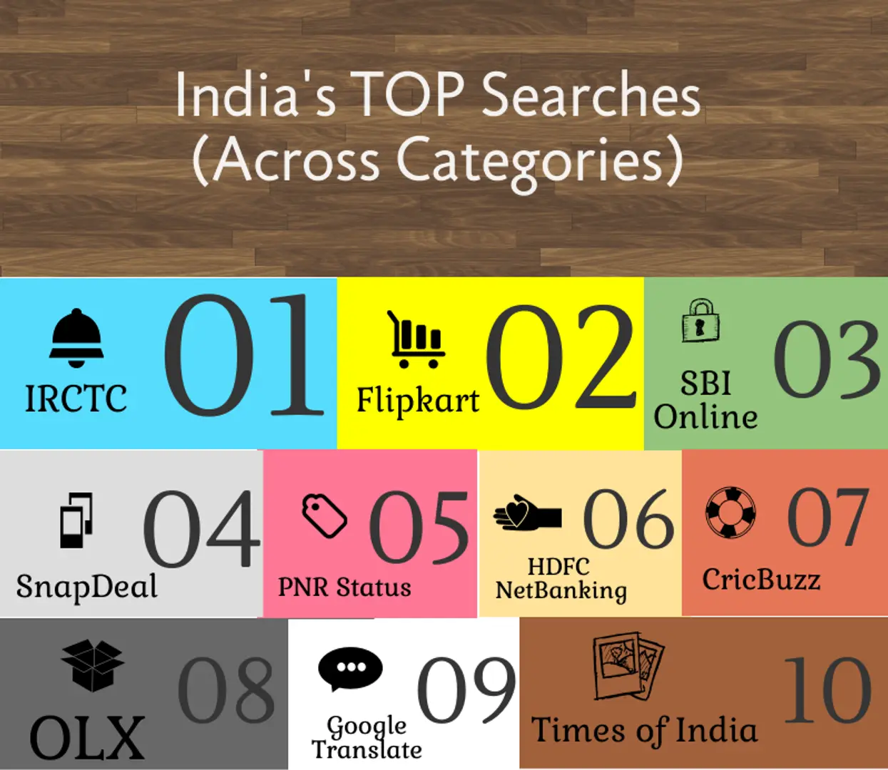 What topped the charts on Google in 2014? Here are the trends
