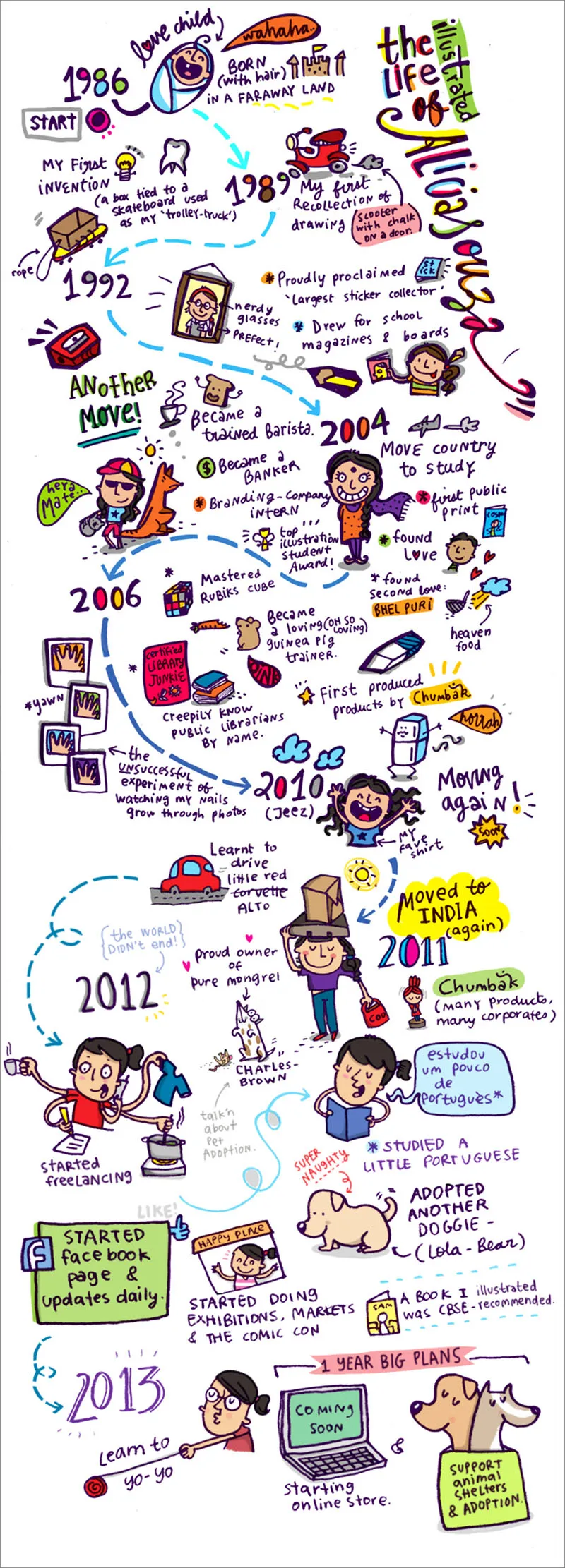 yourstory_Alicia_InsideArticle2
