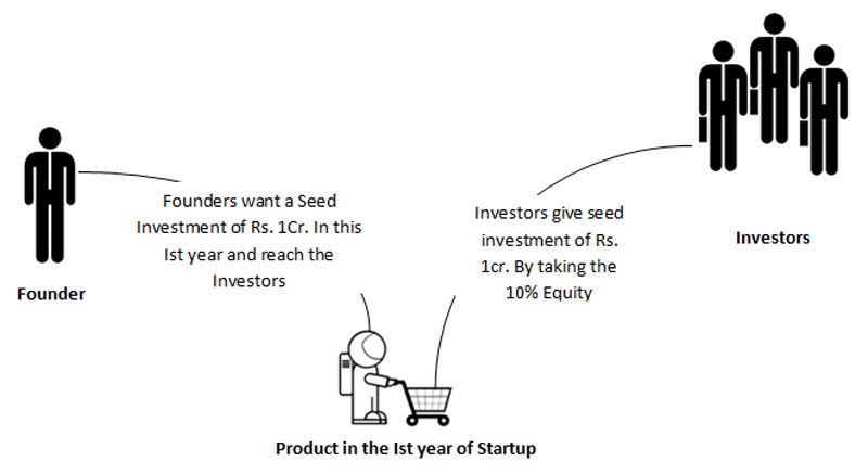 Startup valuation for dummies, how much is your company worth?