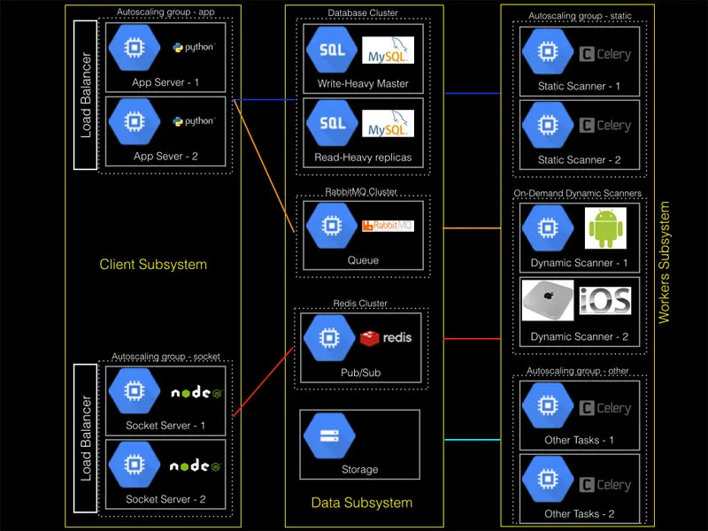 architecture-at-appknox