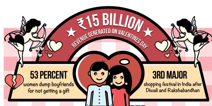 How do you plan to cash in on the Valentine's Day shopping mania?