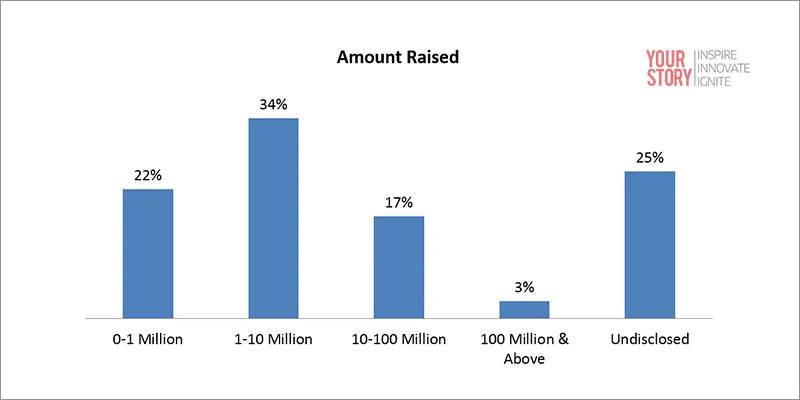 funding_stage_2014