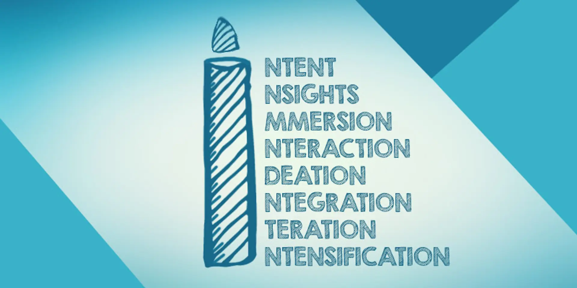 The '8 Is' of design thinking for startups