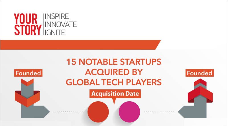 15 Notable Indian Startup Acquisitions By Global Companies