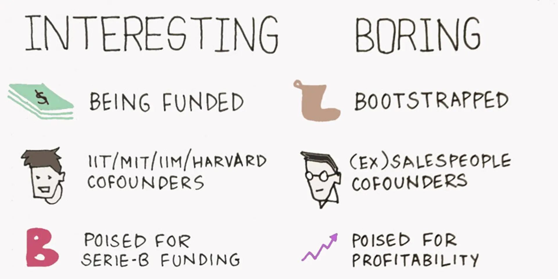 The Mean Startup : Choose boring