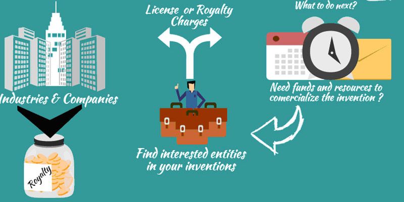 Patent licensing – the road less travelled | YourStory