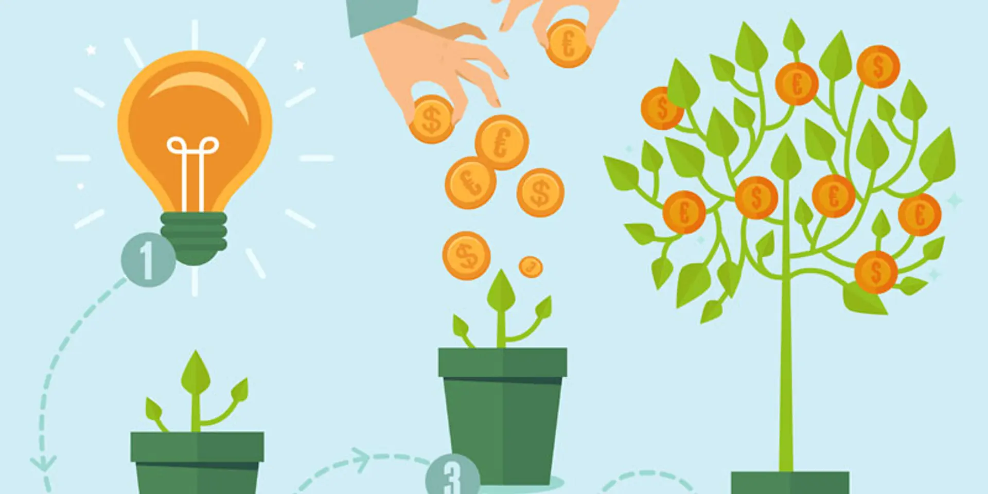 When should I start raising money?