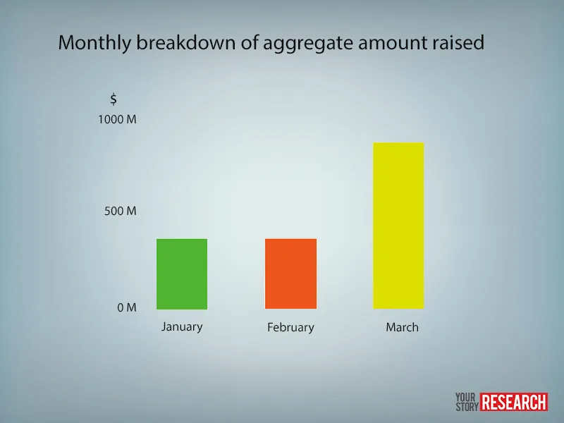 Monthly q1 2015 yourstory