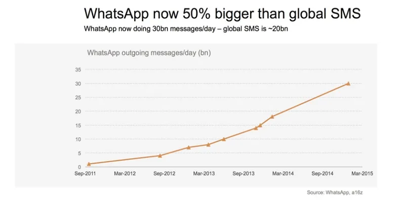 whatsapp-sms