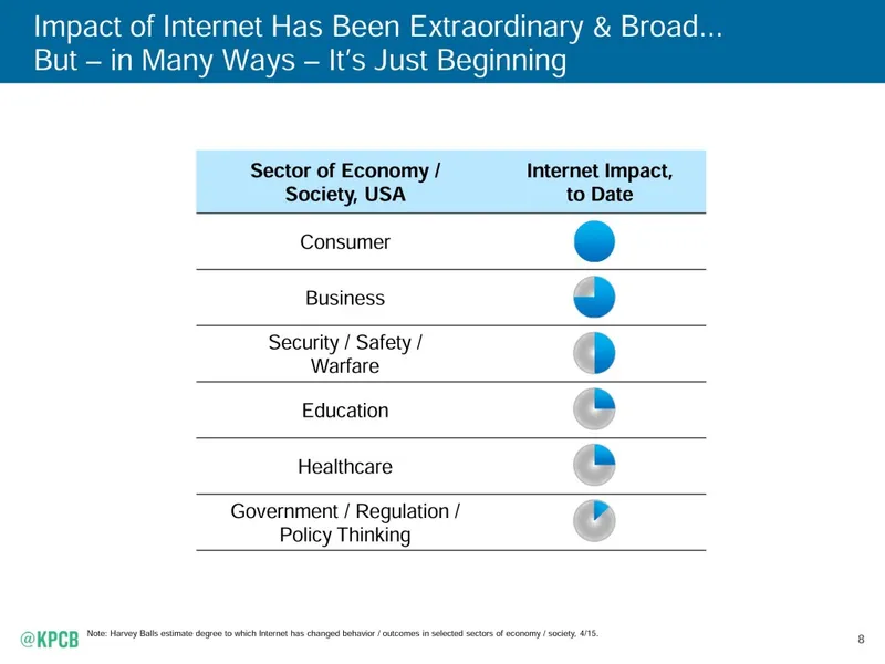 Mery Meeker_India_State_of_the_Internet-YourStory (10)