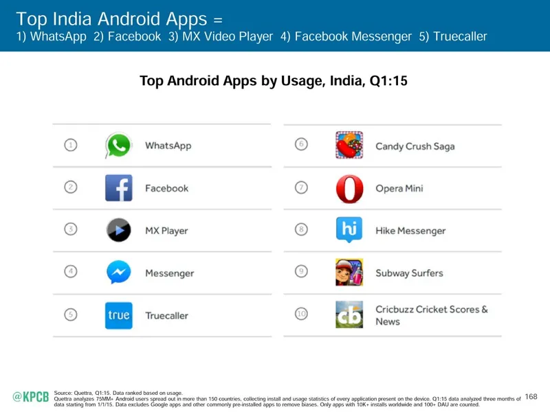 Mery Meeker_India_State_of_the_Internet-YourStory (5)