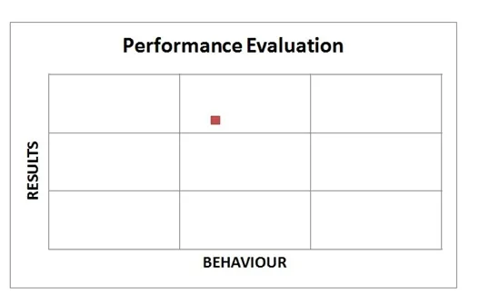 Performance metrics 3