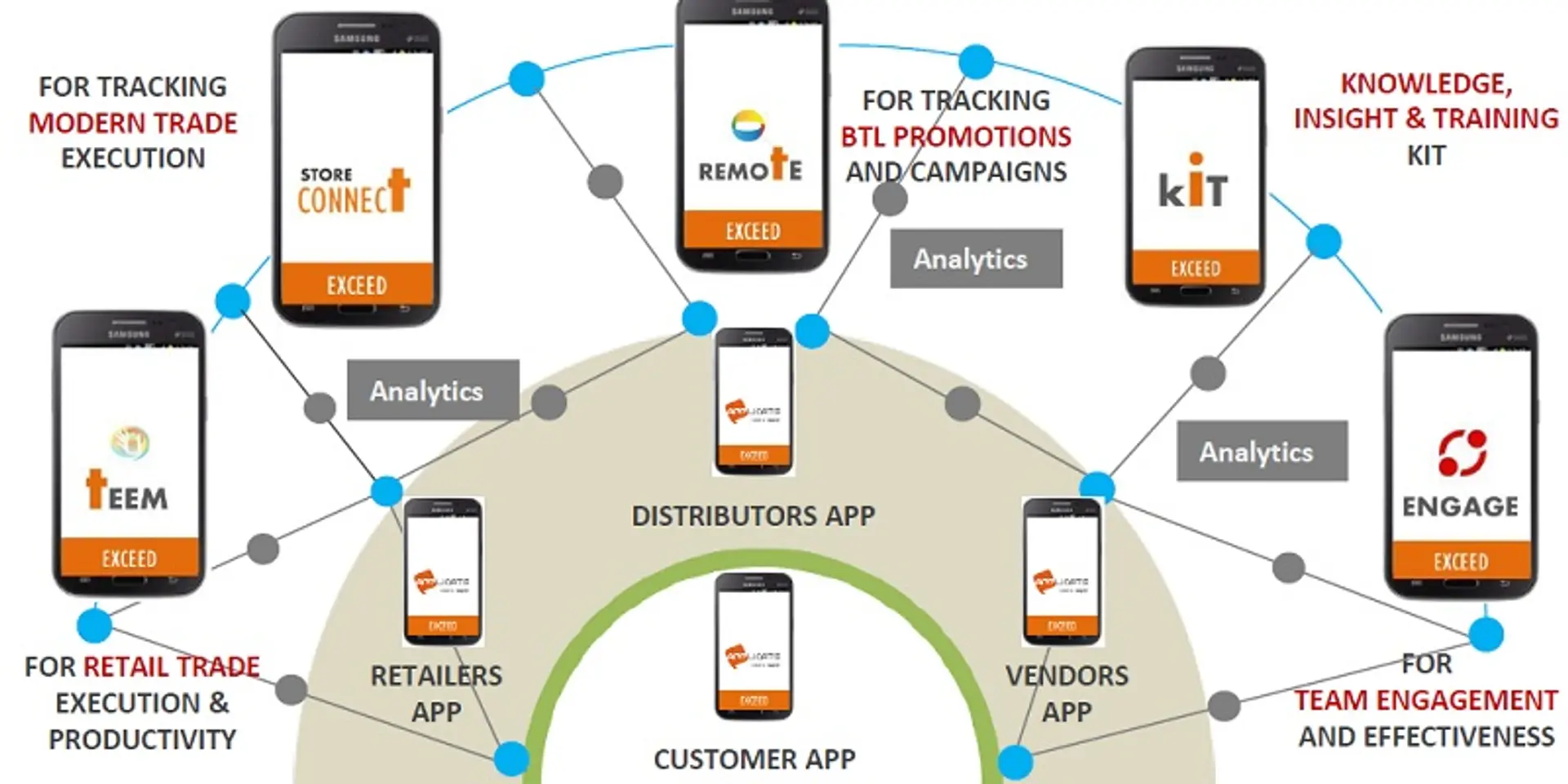 Applicate, a web and mobile platform for enterprises raises INR 3.5 crores