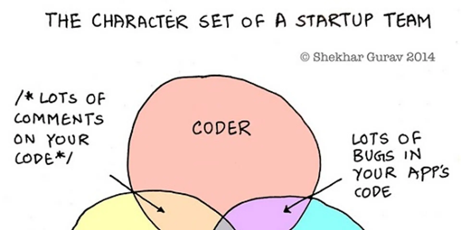 The Mean Startup: The character set of a startup team